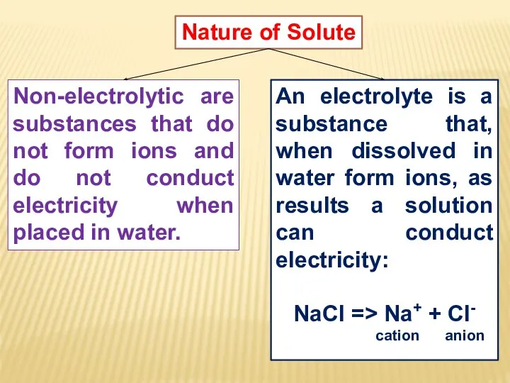Nature of Solute Non-electrolytic are substances that do not form ions