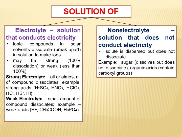 SOLUTION OF Electrolyte – solution that conducts electricity ionic compounds in