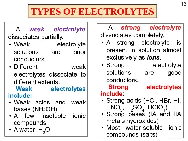 TYPES OF ELECTROLYTES A weak electrolyte dissociates partially. Weak electrolyte solutions