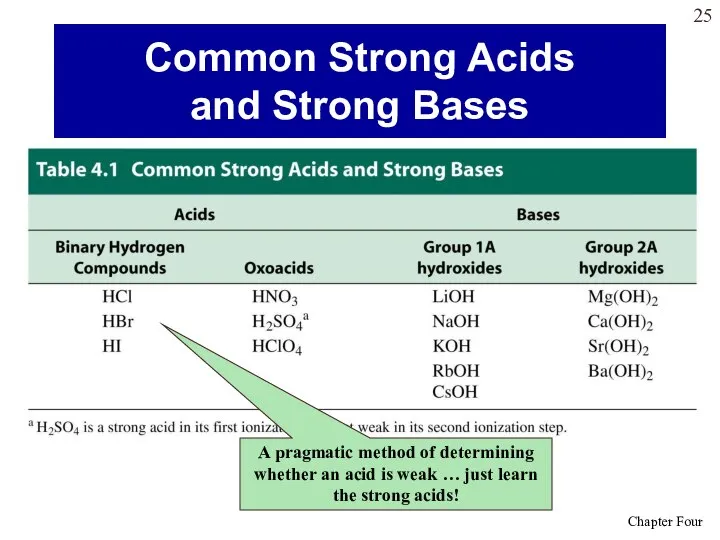 Common Strong Acids and Strong Bases A pragmatic method of determining