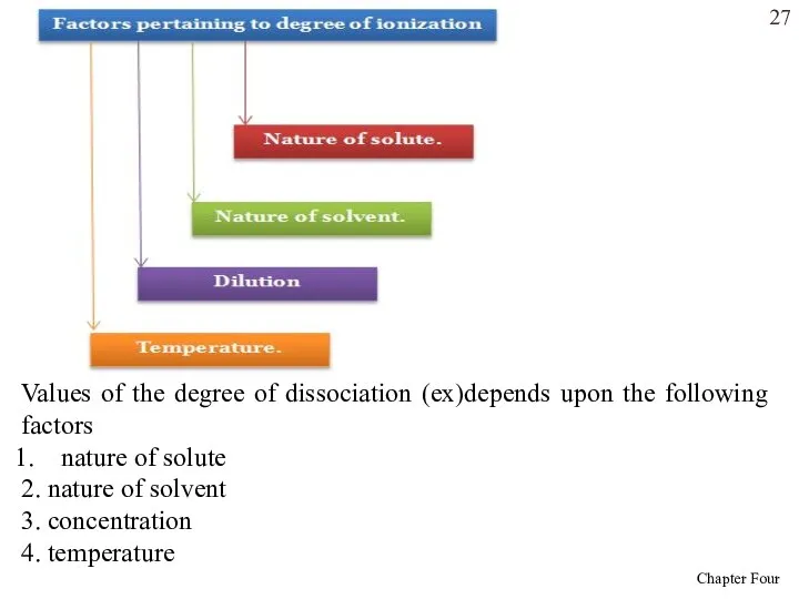 Values of the degree of dissociation (ex)depends upon the following factors