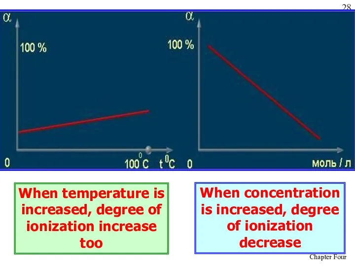 When temperature is increased, degree of ionization increase too When concentration