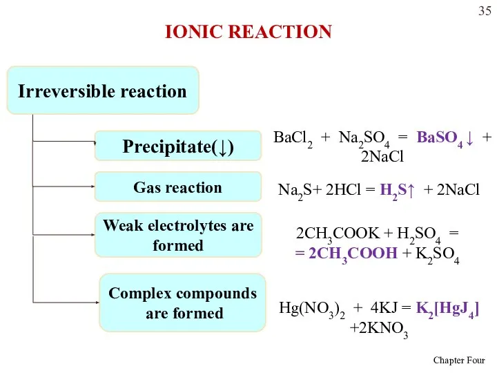 Irreversible reaction Precipitate(↓) BaCl2 + Na2SO4 = BaSO4 ↓ + 2NaCl