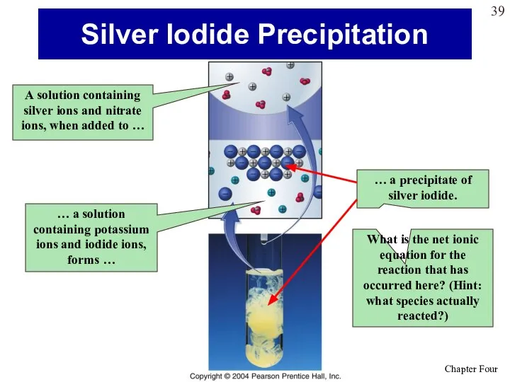 Silver Iodide Precipitation A solution containing silver ions and nitrate ions,