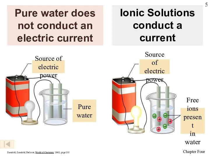 Pure water does not conduct an electric current Zumdahl, Zumdahl, DeCoste,