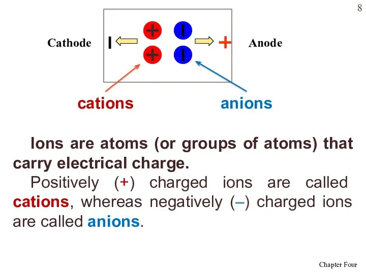 Ions are atoms (or groups of atoms) that carry electrical charge.