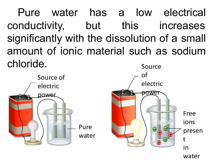 Pure water has a low electrical conductivity, but this increases significantly