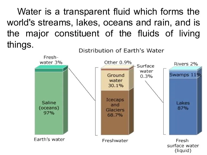 Water is a transparent fluid which forms the world's streams, lakes,