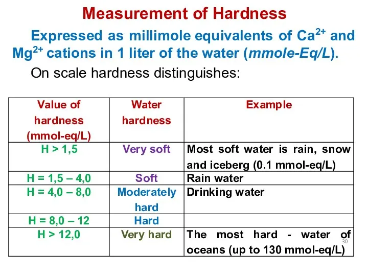 Measurement of Hardness Expressed as millimole equivalents of Ca2+ and Mg2+