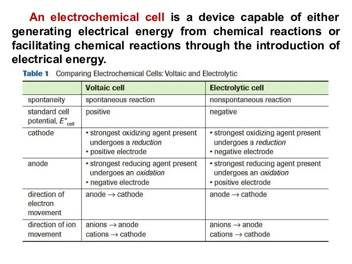 An electrochemical cell is a device capable of either generating electrical