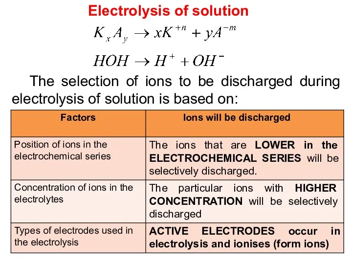 Electrolysis of solution The selection of ions to be discharged during