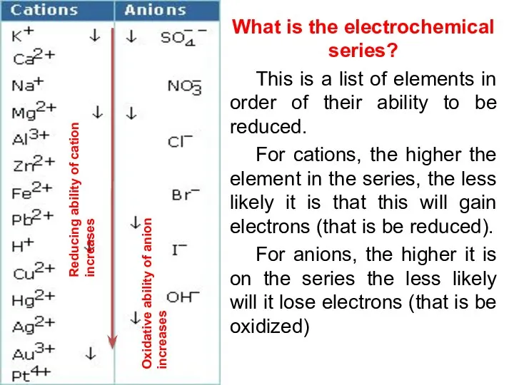 What is the electrochemical series? This is a list of elements