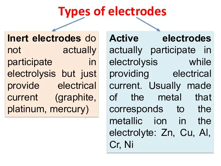 Types of electrodes Inert electrodes do not actually participate in electrolysis