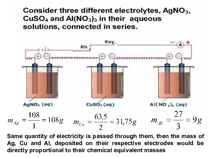 Same quantity of electricity is passed through them, then the mass