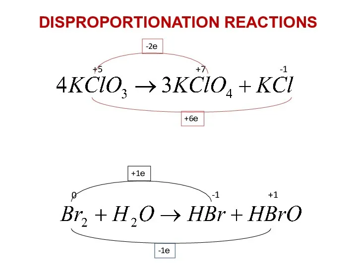 +5 +7 -1 -2е +6е 0 -1 +1 -1е +1е DISPROPORTIONATION REACTIONS