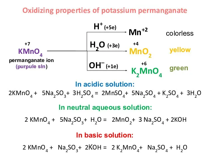 H2O (+3e) KMnO4 Mn+2 MnO2 K2MnO4 H+ (+5e) OH– (+1e) In