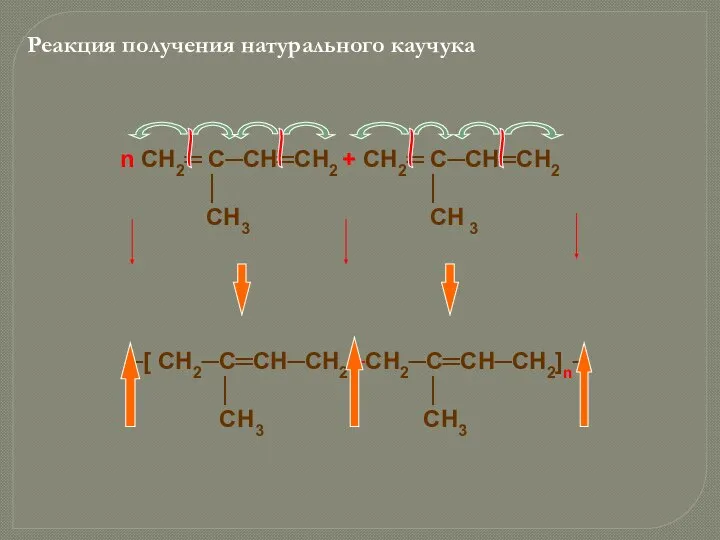 Реакция получения натурального каучука n СН2═ С─СН═СН2 + СН2═ С─СН═СН2 │