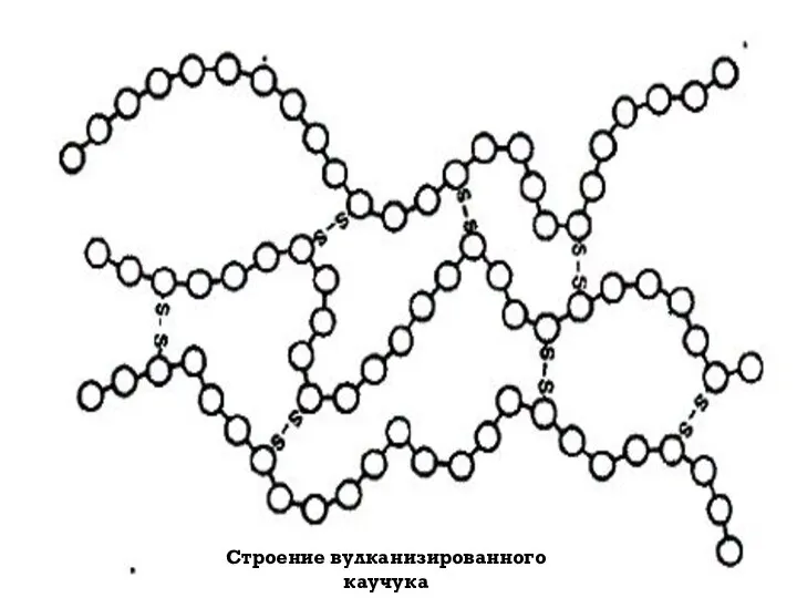 Строение вулканизированного каучука