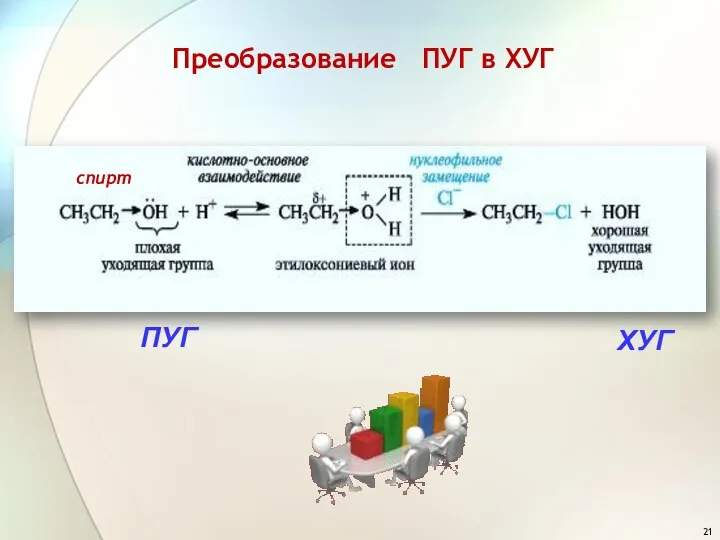 ХУГ ПУГ спирт Преобразование ПУГ в ХУГ