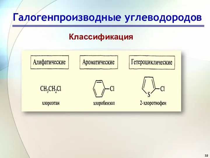 Галогенпроизводные углеводородов Классификация