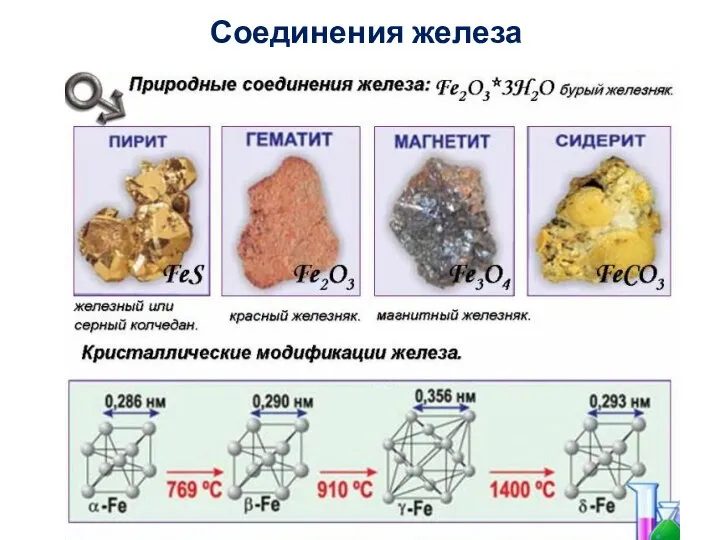 Соединения железа