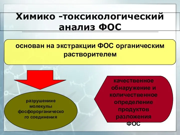 Химико -токсикологический анализ ФОС основан на экстракции ФОС органическим растворителем разрушениие