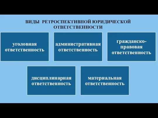 ВИДЫ РЕТРОСПЕКТИВНОЙ ЮРИДИЧЕСКОЙ ОТВЕТСТВЕННОСТИ