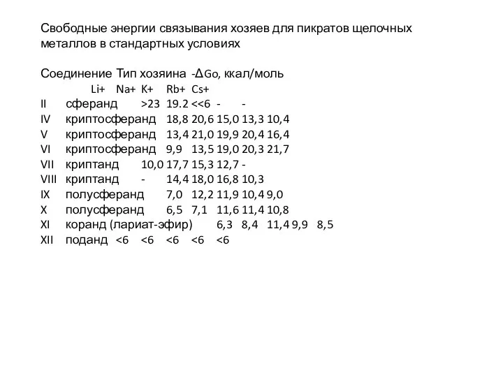 Свободные энергии связывания хозяев для пикратов щелочных металлов в стандартных условиях