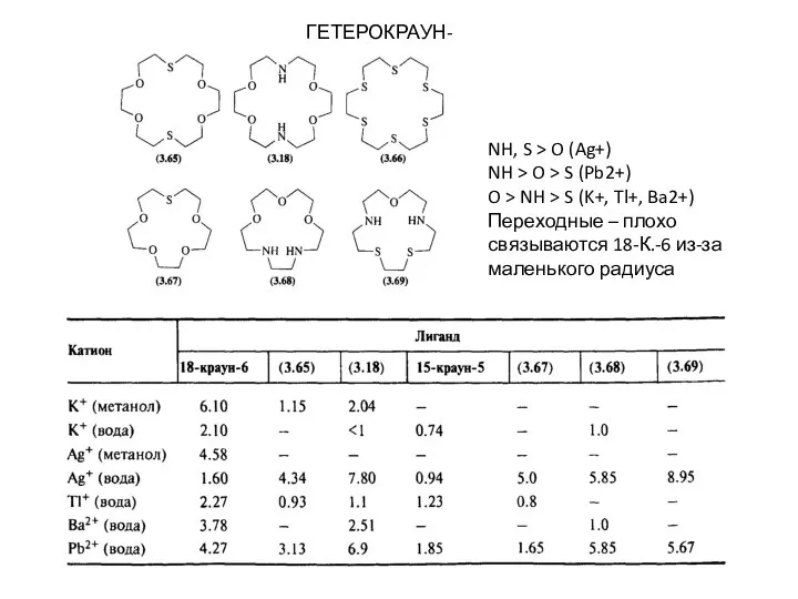 ГЕТЕРОКРАУН-ЭФИРЫ NH, S > O (Ag+) NH > O > S