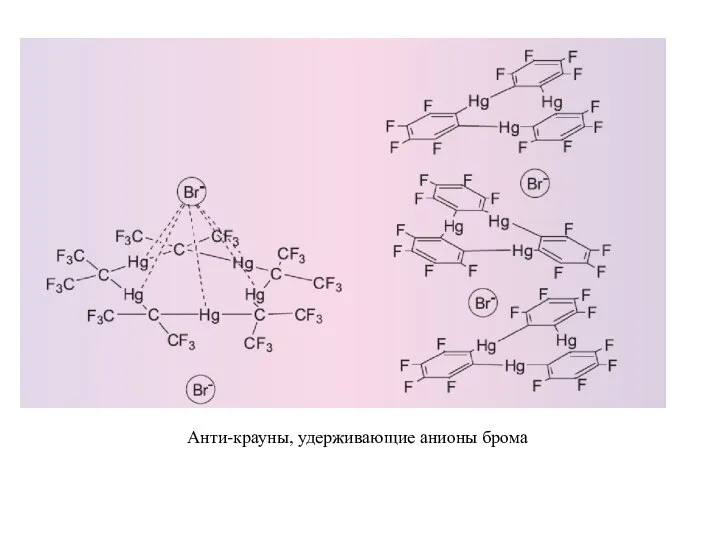 Анти-крауны, удерживающие анионы брома