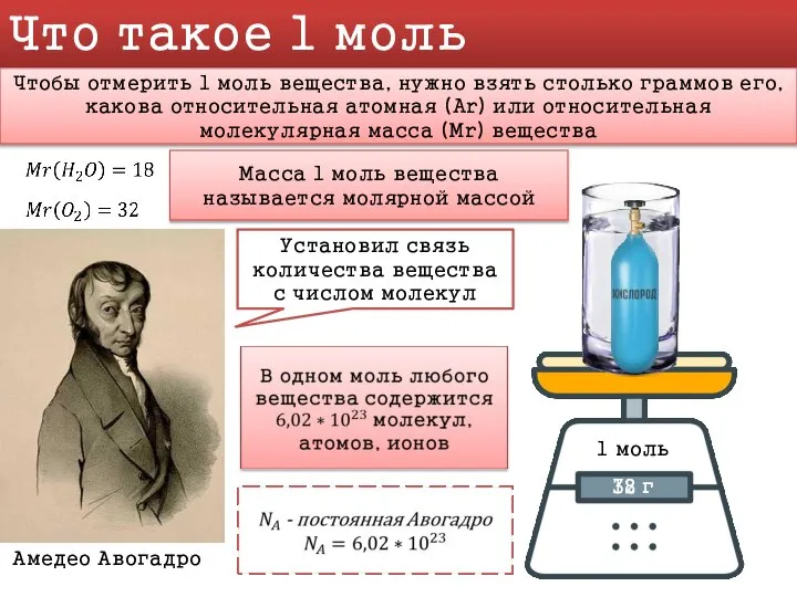 Что такое 1 моль Чтобы отмерить 1 моль вещества, нужно взять