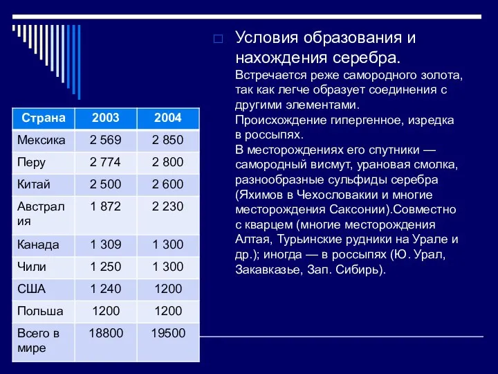 Условия образования и нахождения серебра. Встречается реже самородного золота, так как