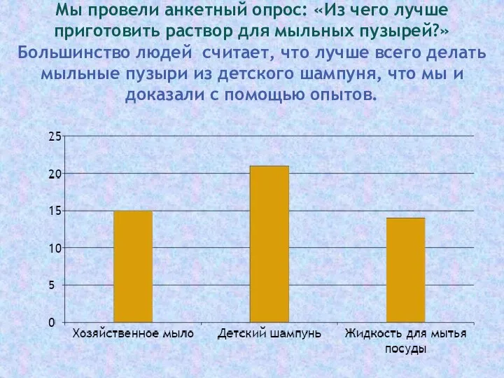 Мы провели анкетный опрос: «Из чего лучше приготовить раствор для мыльных