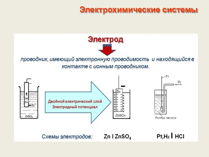 Электрохимические системы