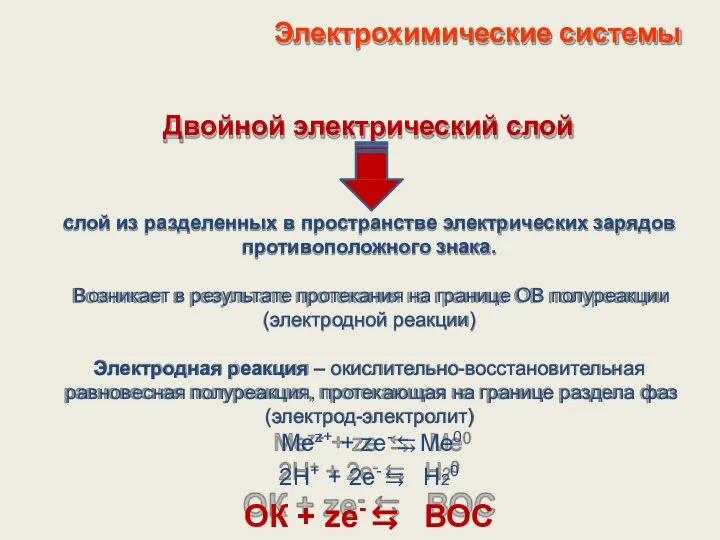 Электрохимические системы Двойной электрический слой слой из разделенных в пространстве электрических