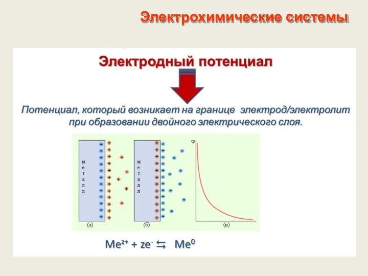 Электрохимические системы