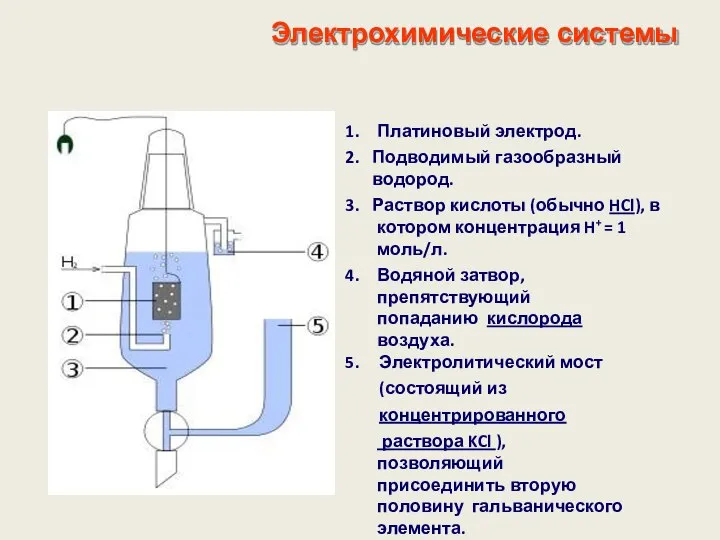 Электрохимические системы Платиновый электрод. Подводимый газообразный водород. Раствор кислоты (обычно HCl),