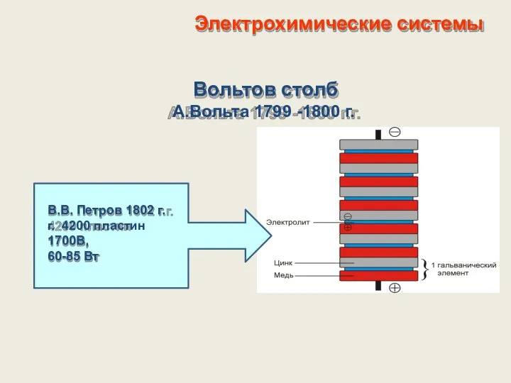 Электрохимические системы Вольтов столб А.Вольта 1799 -1800 г.г. В.В. Петров 1802