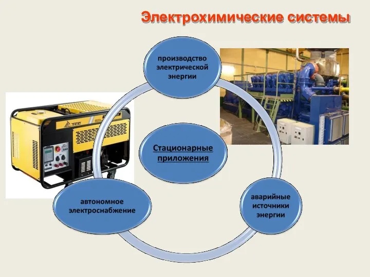 Электрохимические системы