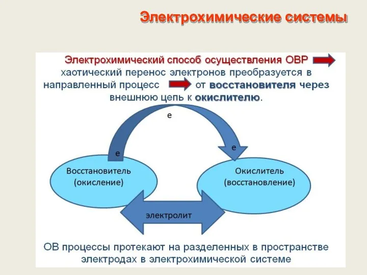 Электрохимические системы