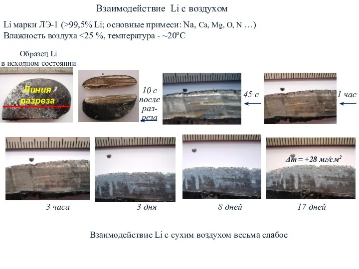 10 с после раз-реза 45 с 1 час 3 часа 17