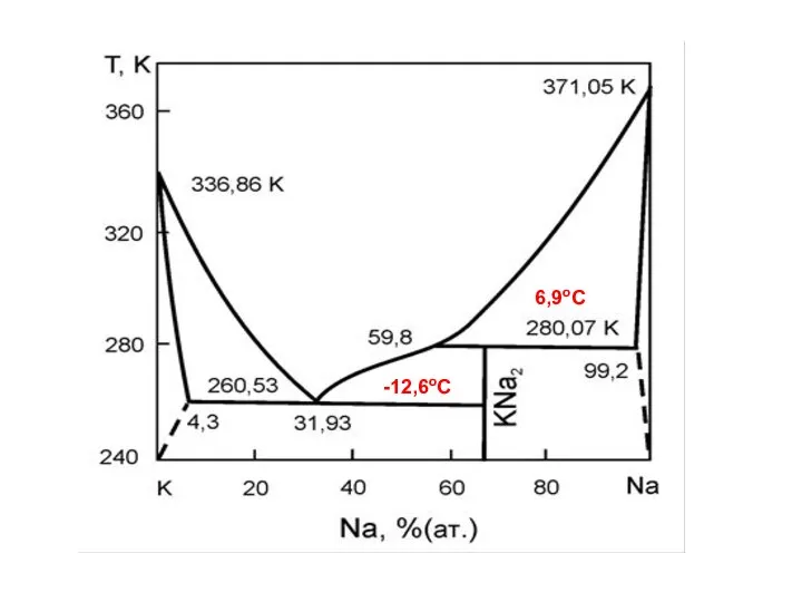 -12,6оС 6,9оС