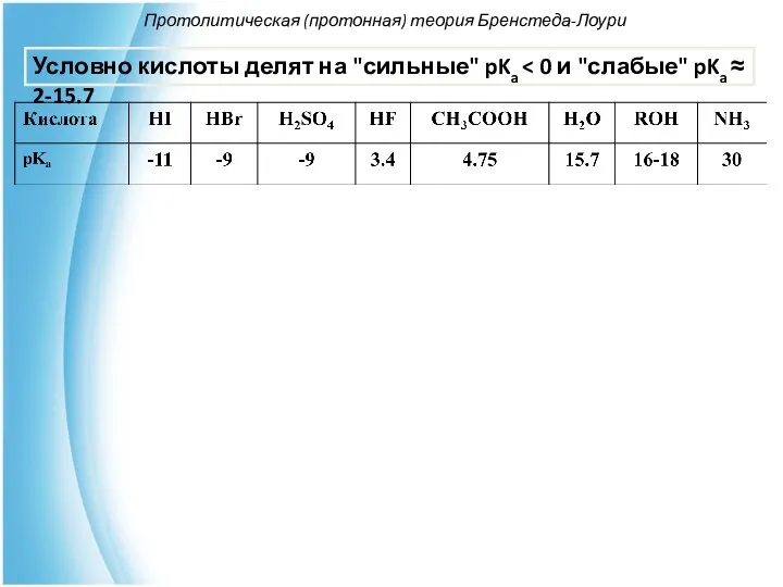 Протолитическая (протонная) теория Бренстеда-Лоури Условно кислоты делят на "сильные" pKa