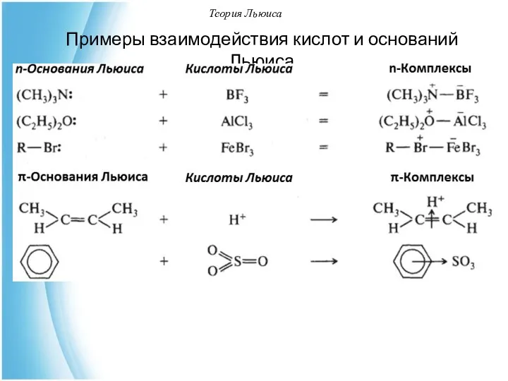 Теория Льюиса Примеры взаимодействия кислот и оснований Льюиса