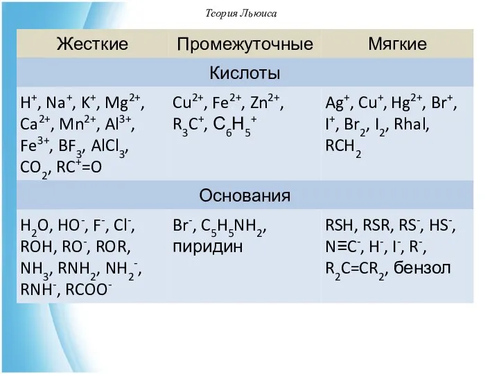 Теория Льюиса