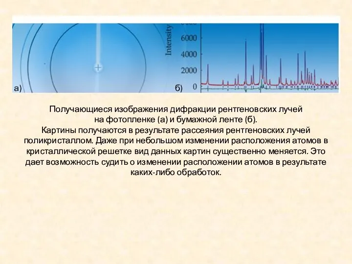 а) б) Получающиеся изображения дифракции рентгеновских лучей на фотопленке (а) и