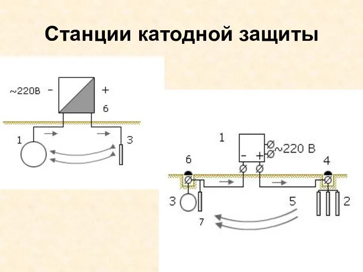 Станции катодной защиты