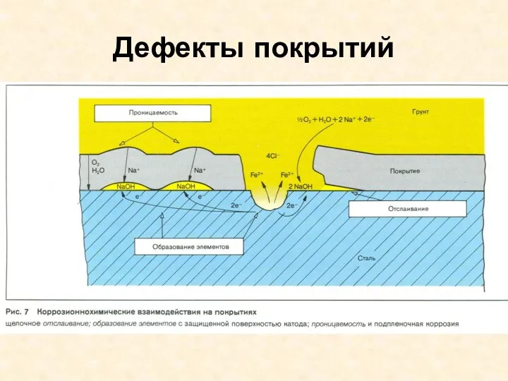 Дефекты покрытий