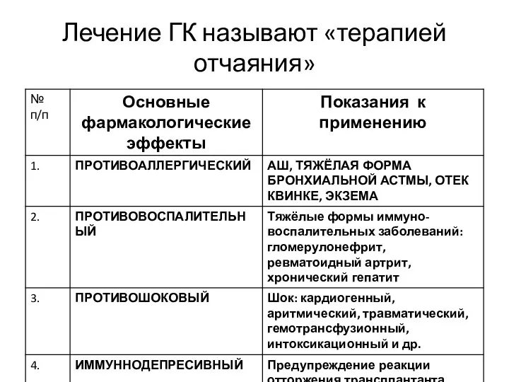 Лечение ГК называют «терапией отчаяния»