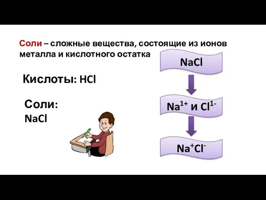 Соли – сложные вещества, состоящие из ионов металла и кислотного остатка